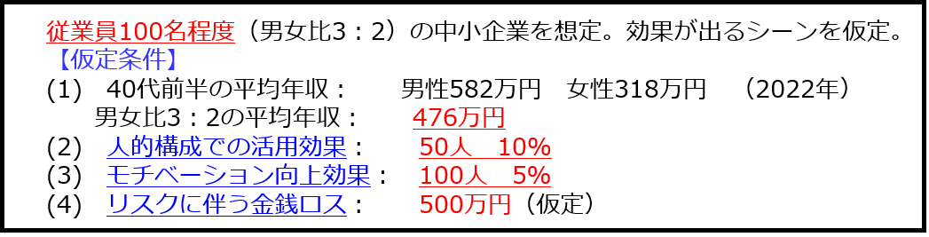 経済効果の例
