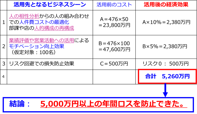 経済効果の例